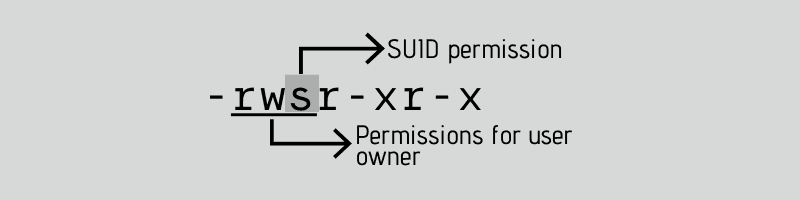 SUID bit permission
